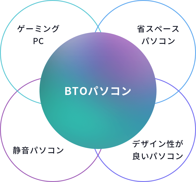 BTOパソコン