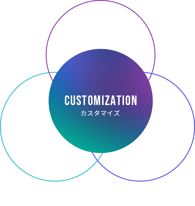 用途に合わせてパーツをカスタム